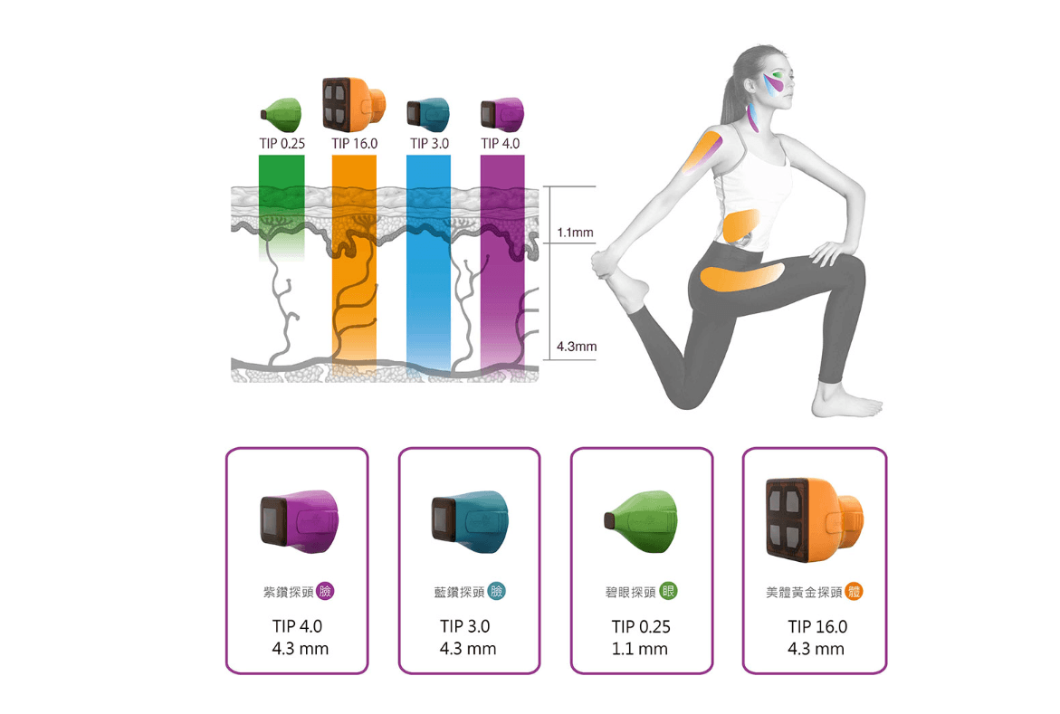 電波拉提原理說明