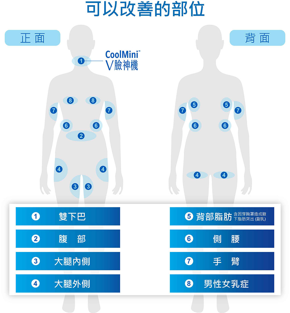 冷凍減脂‧冷卻減脂可以改善的部位。