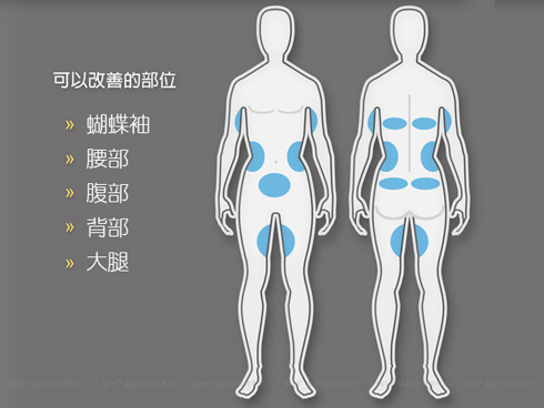 酷爾塑平適用對象