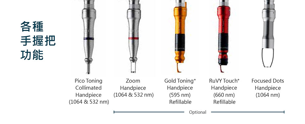 4D皮秒雷射PICO+4針對不同皮膚症狀，利用各式手握把結合更廣泛的雷射波長，能確實達到有效治療。
