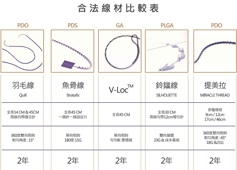 因個人需求不同，適合材料建議諮詢專業醫師。