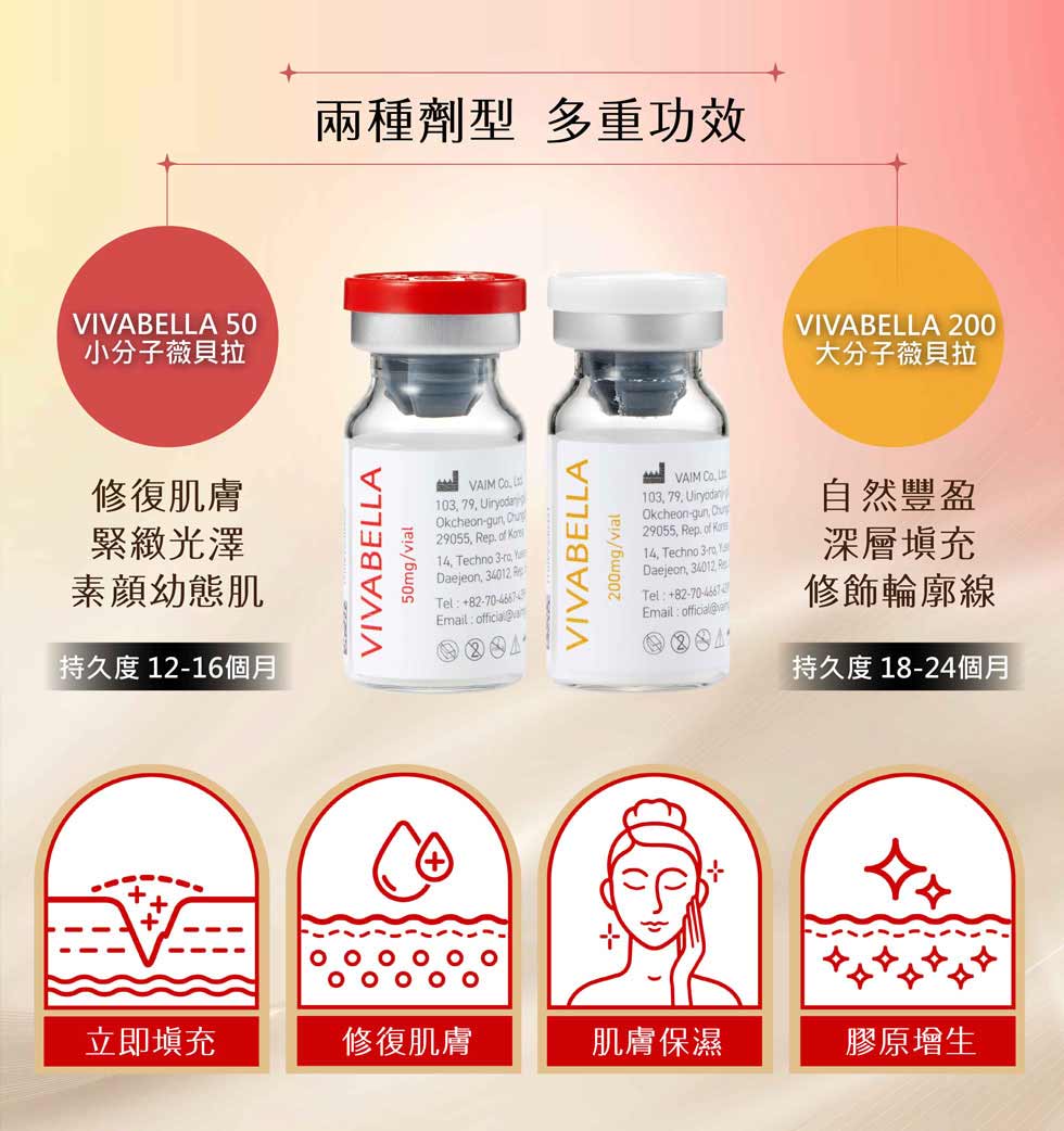薇貝拉魔法針擁有二種劑型，可立即填充、修復肌膚、保濕、促進膠原蛋白增生。