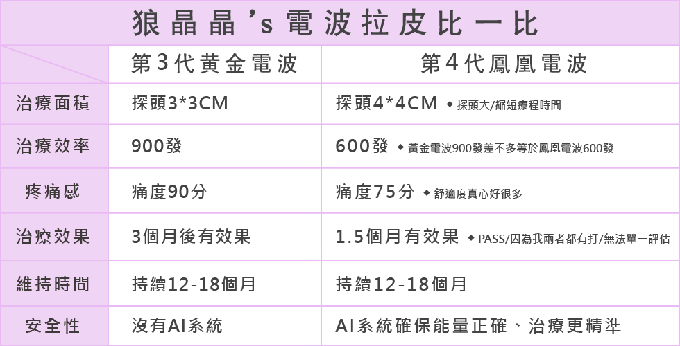 最後幫大家統整一下