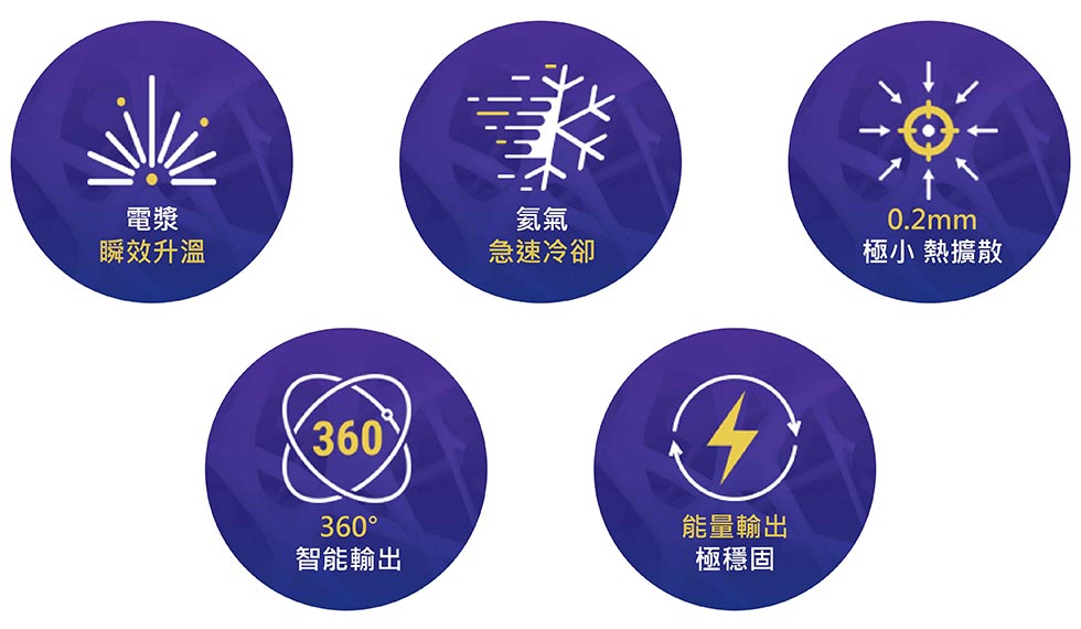超能電漿五大特色 • 電漿瞬效升溫．縮皮緊緻 • 氦氣急速冷卻．安全品質 • 360° 智能輸出．自在掌控 • 全身精細重塑．自由美形