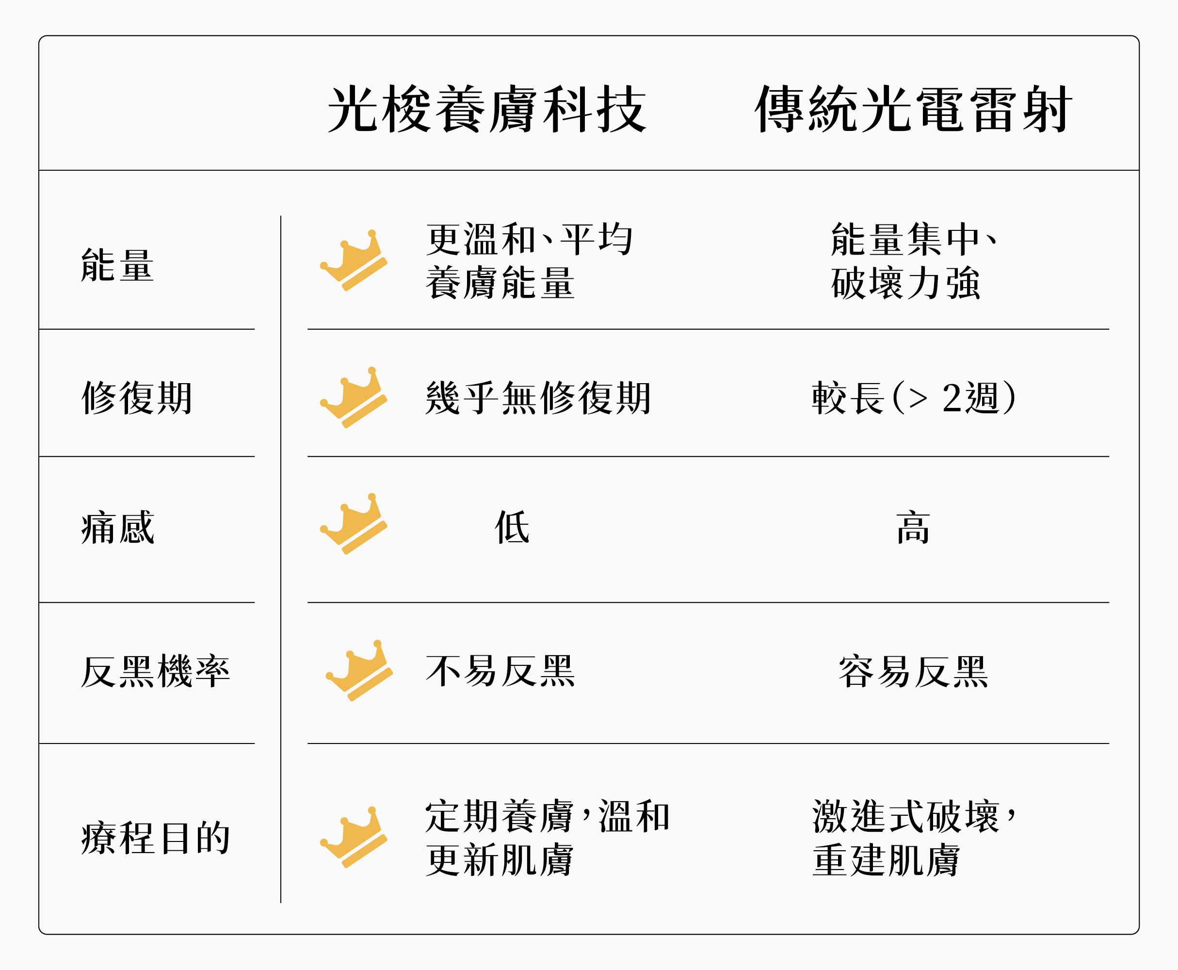 鳳凰光和一般雷射差在哪？