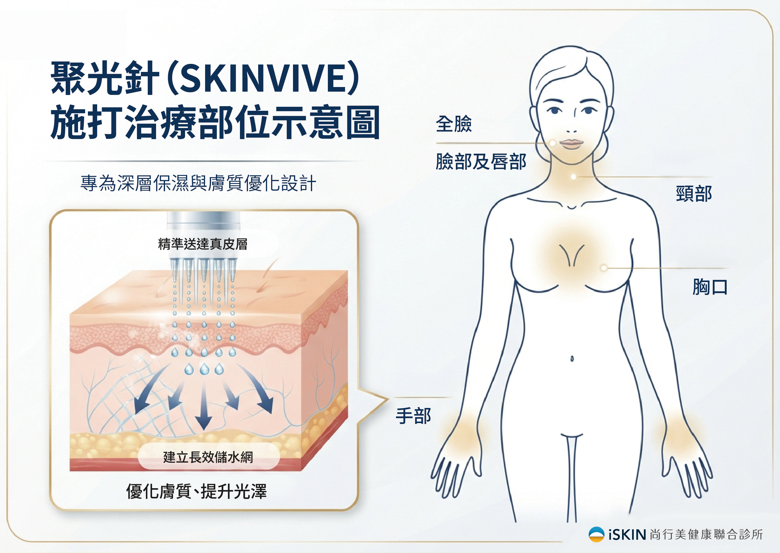 治療部位