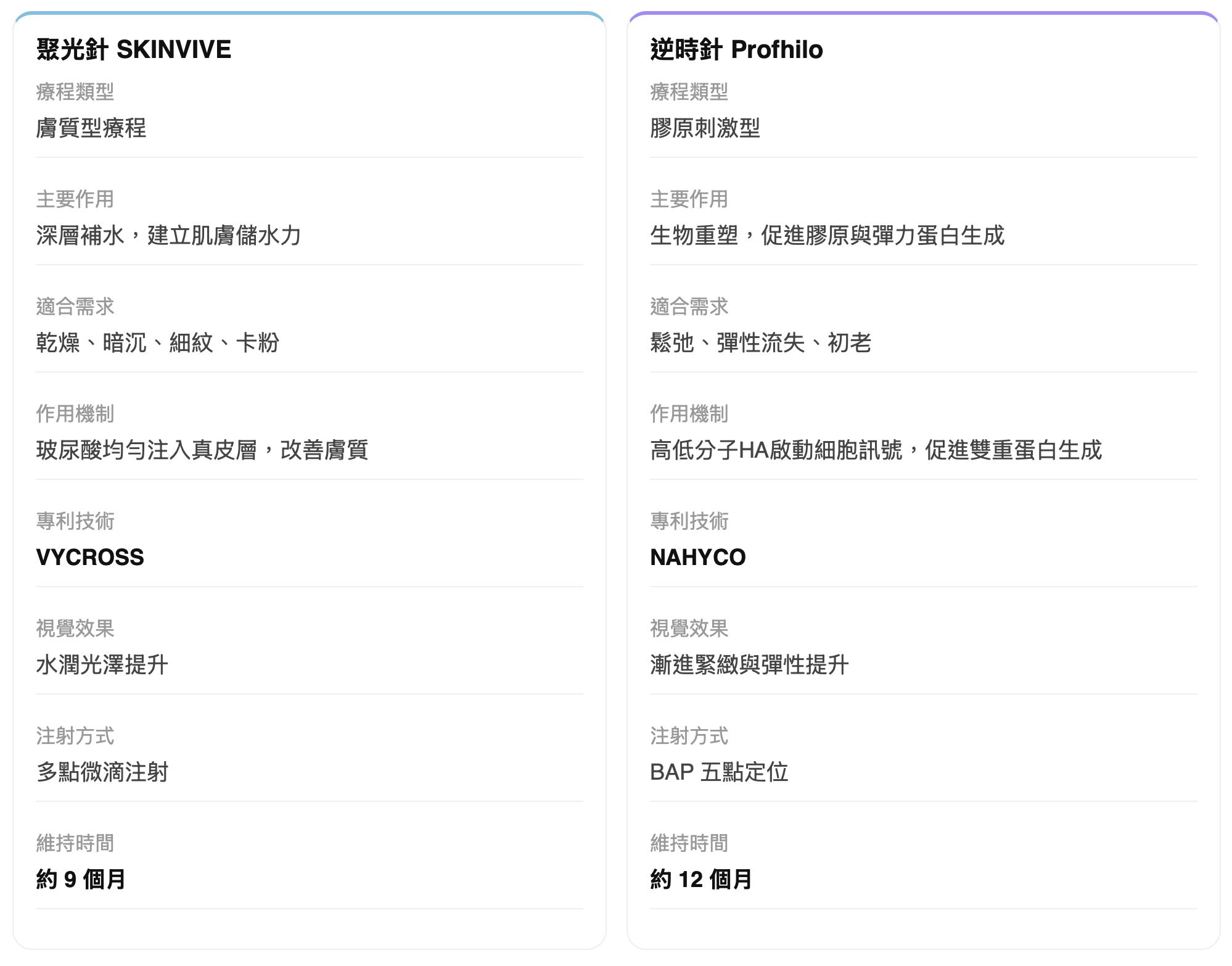 聚光針和逆時針怎麼選？想補水還是緊緻？一次看懂