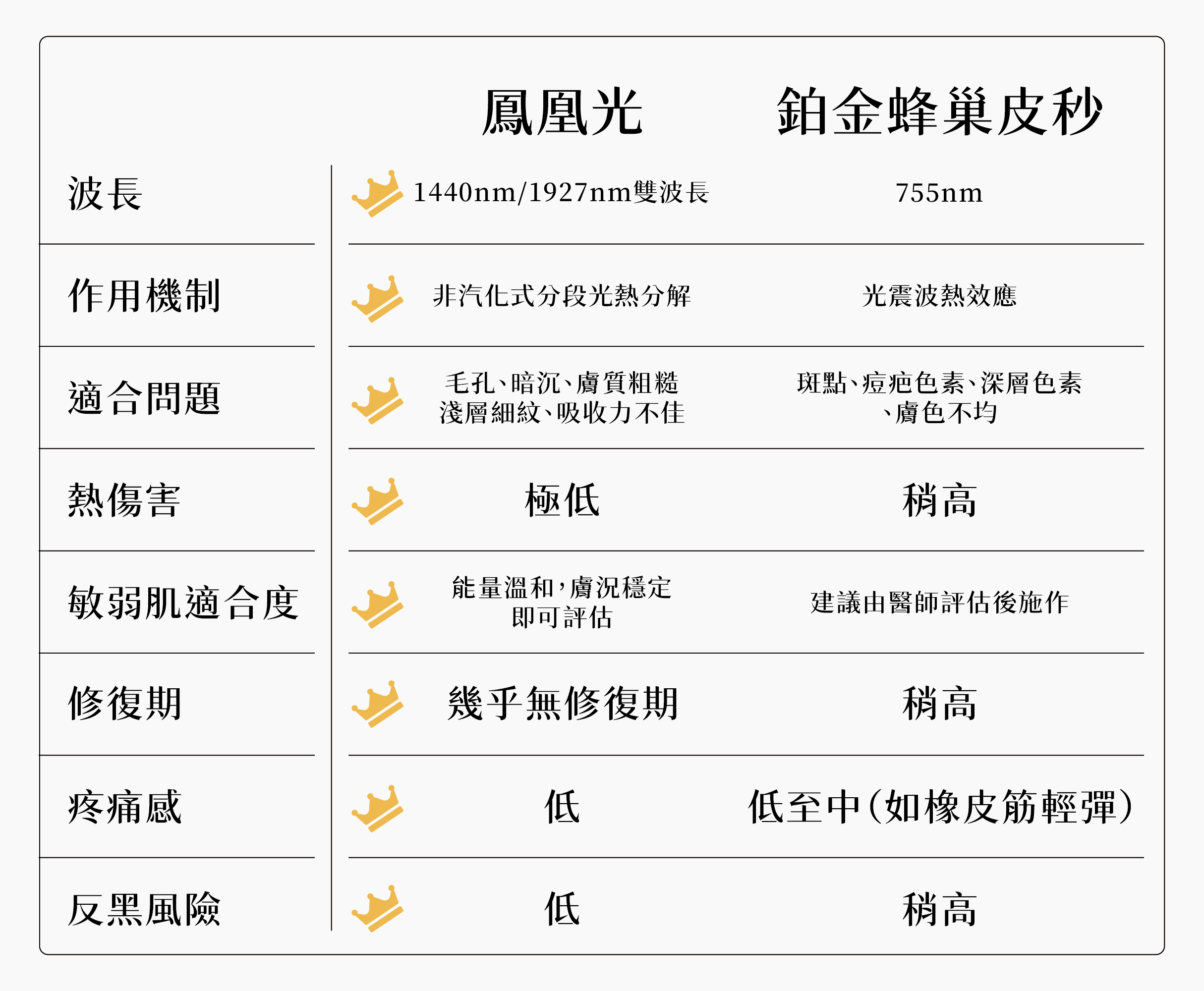 鳳凰光和皮秒雷射差在哪？養膚 VS. 去斑怎麼選？